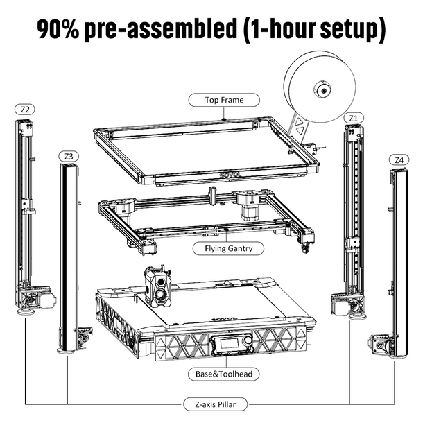 Sovol SV08 Core-XY 3D เครื่องพ - Voron Trident Full Kit บทวิจารณ์และราคา